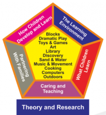 cc principles